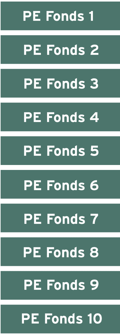 Größere Investoren