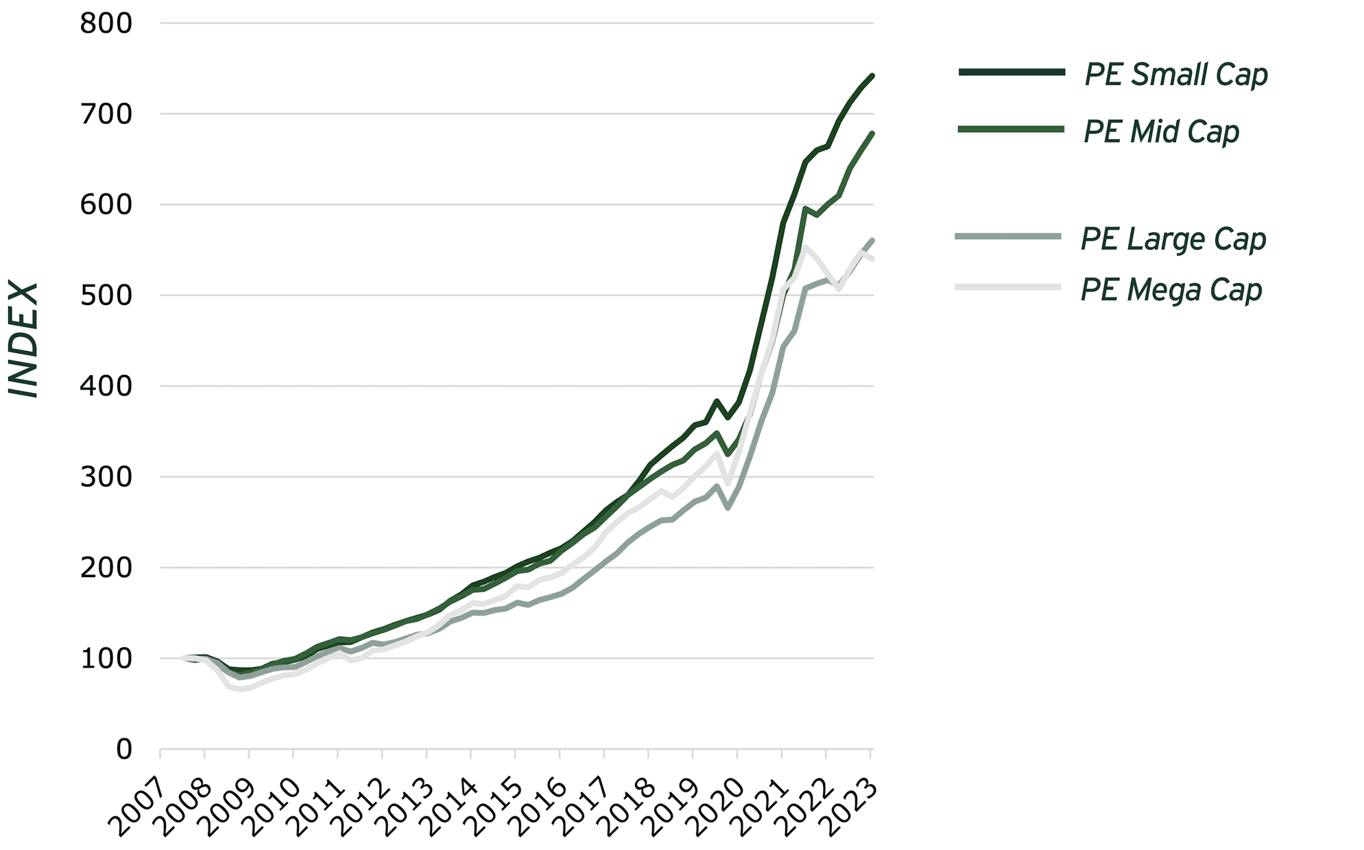 Small caps | reia - personal private equity